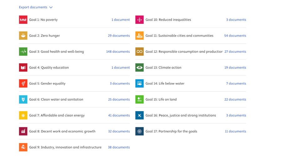 SDG research documents listing showing publication counts aligned with each of the 17 Sustainable Development Goals.