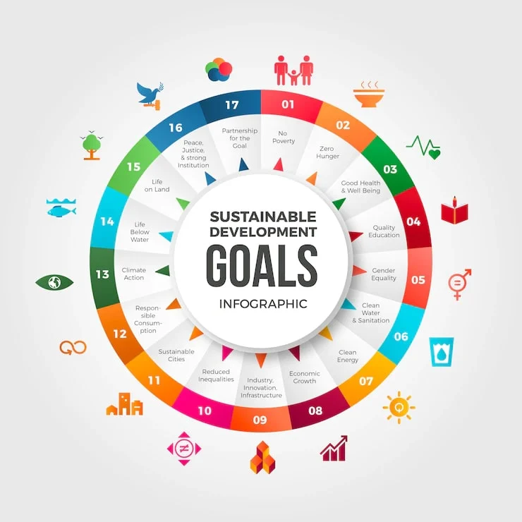 Sustainable Development Goals